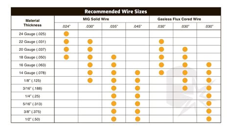 flux wire welding sheet metal|flux cored welding chart.